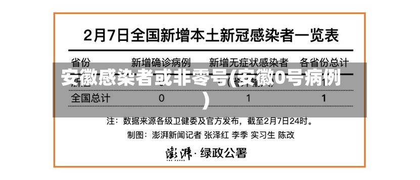 安徽感染者或非零号(安徽0号病例)-第2张图片