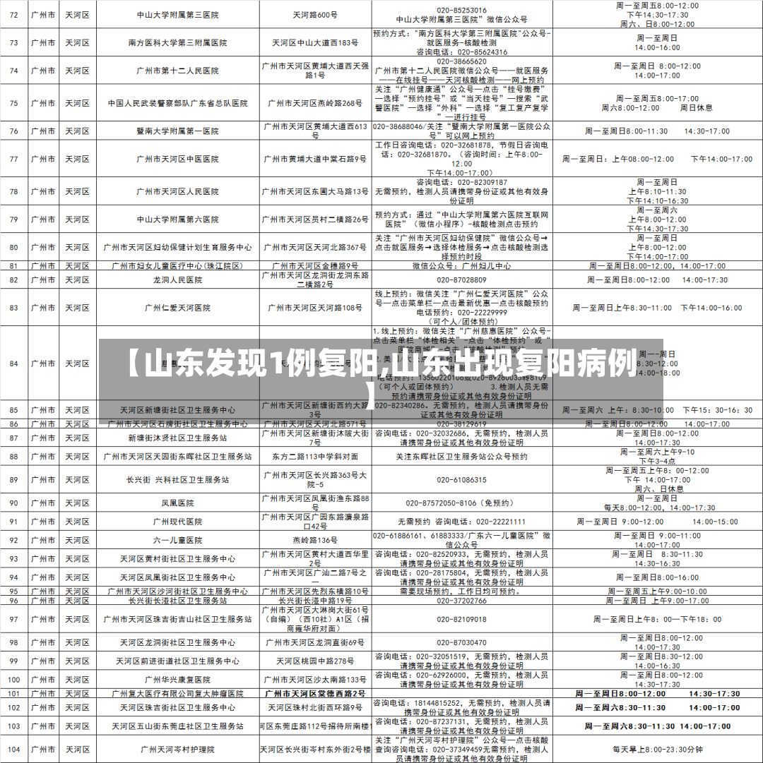 【山东发现1例复阳,山东出现复阳病例】-第2张图片