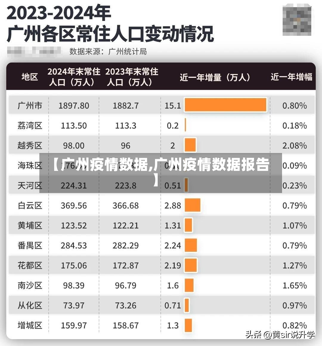 【广州疫情数据,广州疫情数据报告】-第2张图片