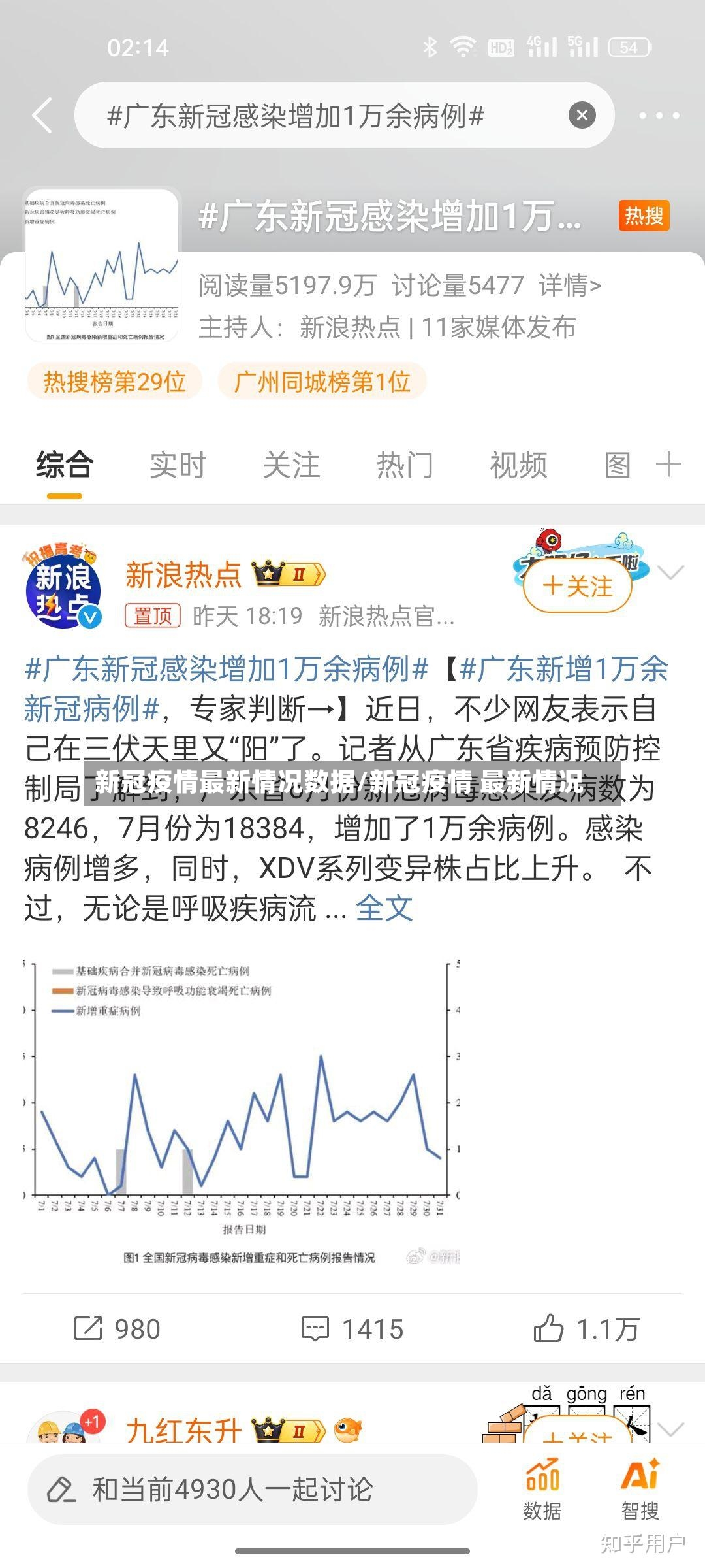 新冠疫情最新情况数据/新冠疫情 最新情况-第2张图片