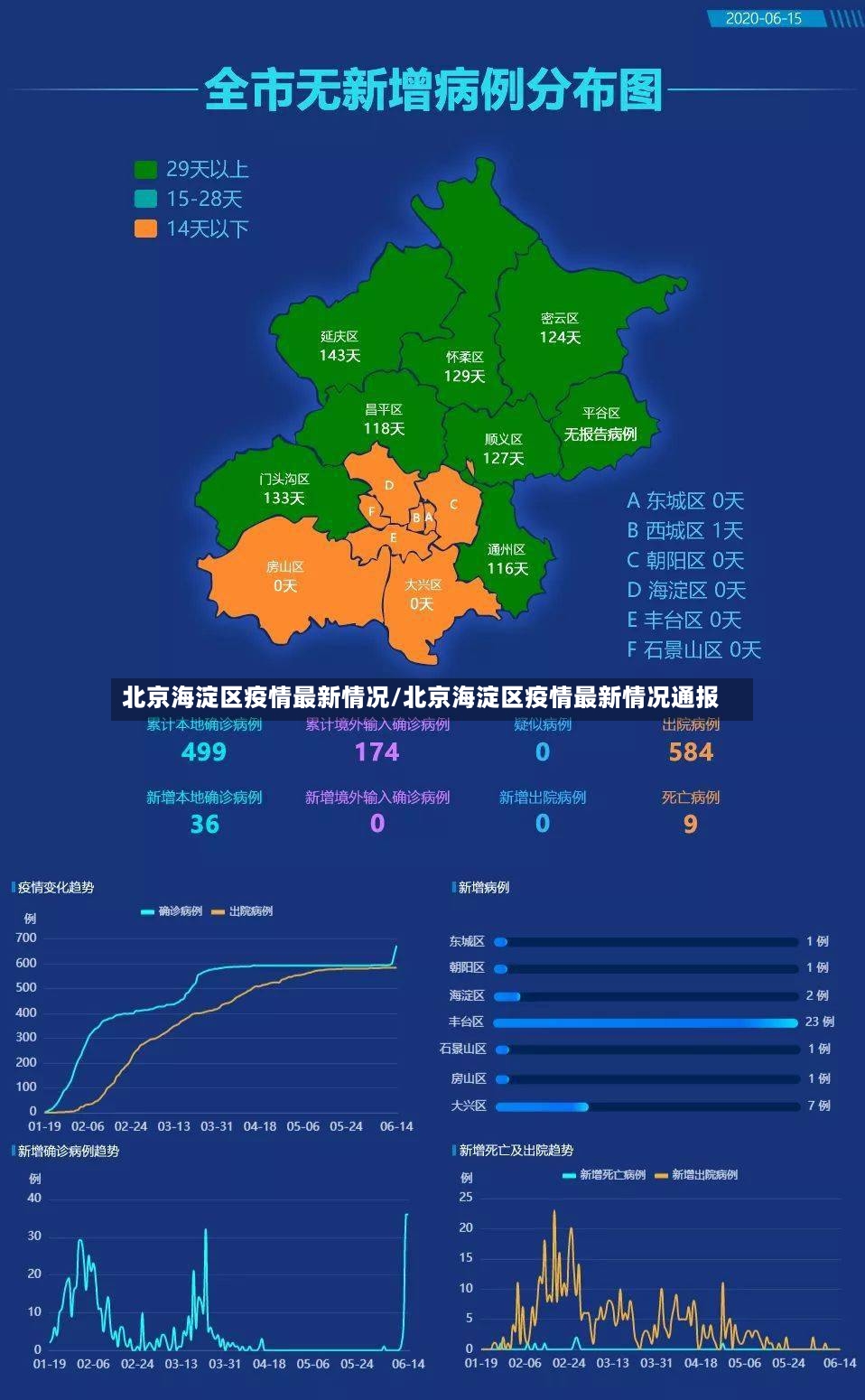 北京海淀区疫情最新情况/北京海淀区疫情最新情况通报-第2张图片