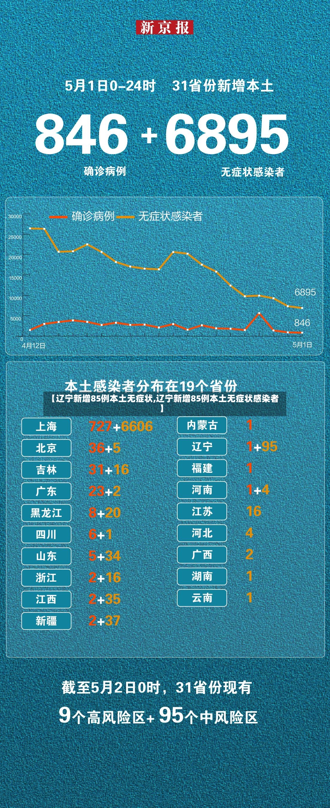 【辽宁新增85例本土无症状,辽宁新增85例本土无症状感染者】