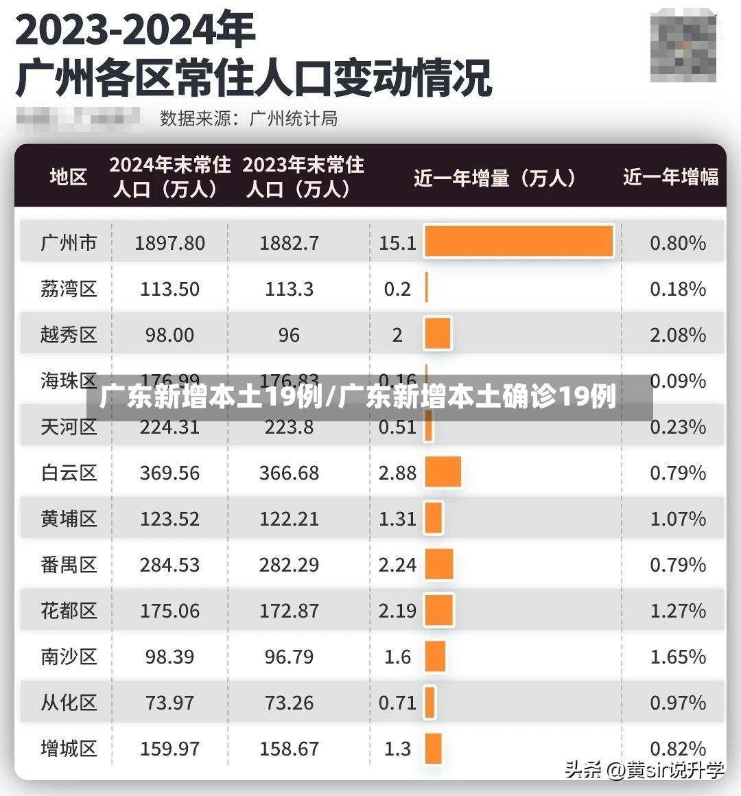 广东新增本土19例/广东新增本土确诊19例-第2张图片