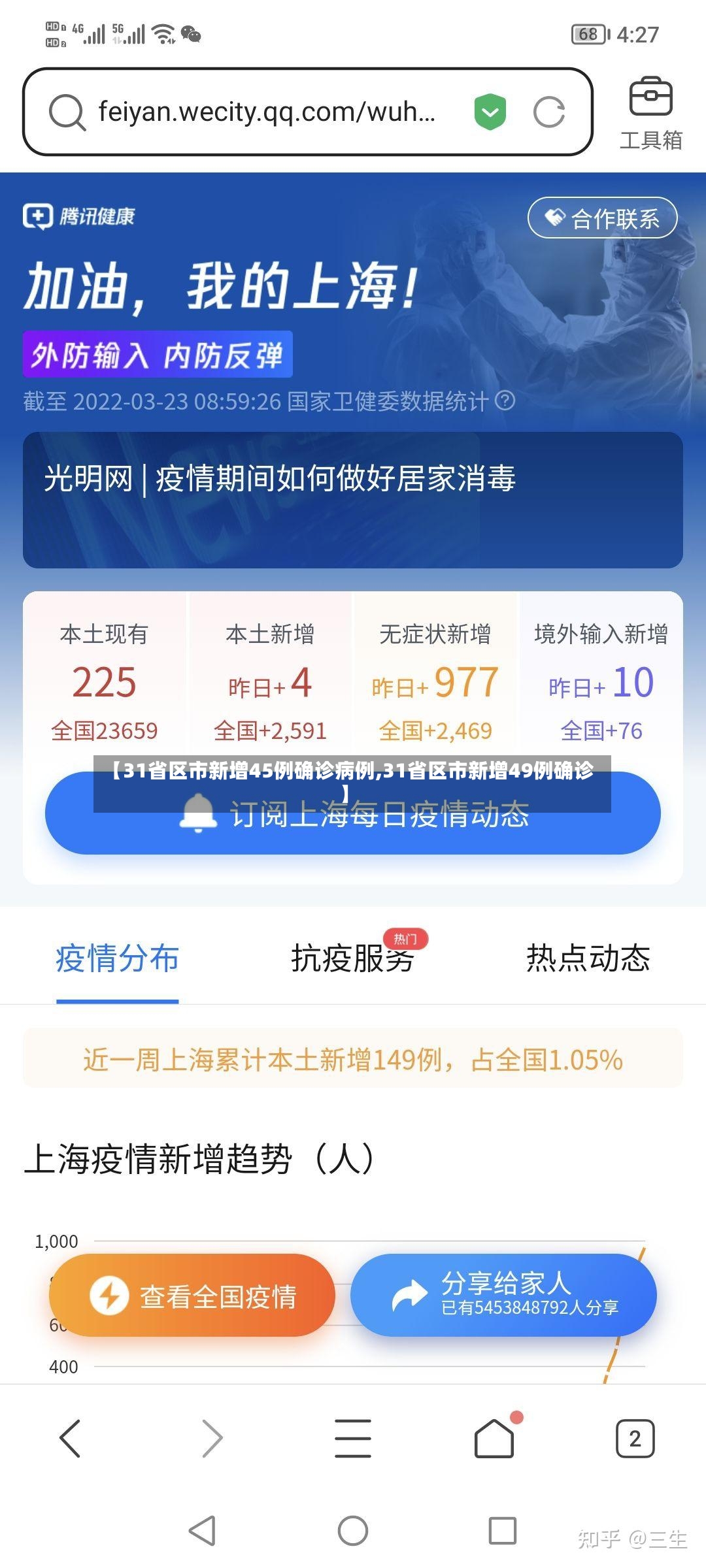 【31省区市新增45例确诊病例,31省区市新增49例确诊】