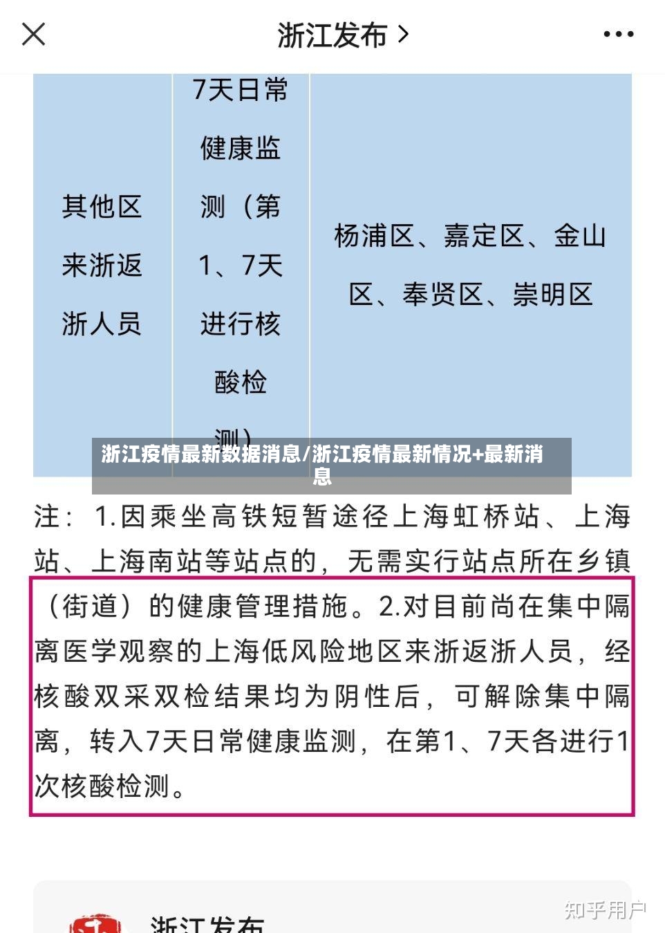 浙江疫情最新数据消息/浙江疫情最新情况+最新消息-第3张图片