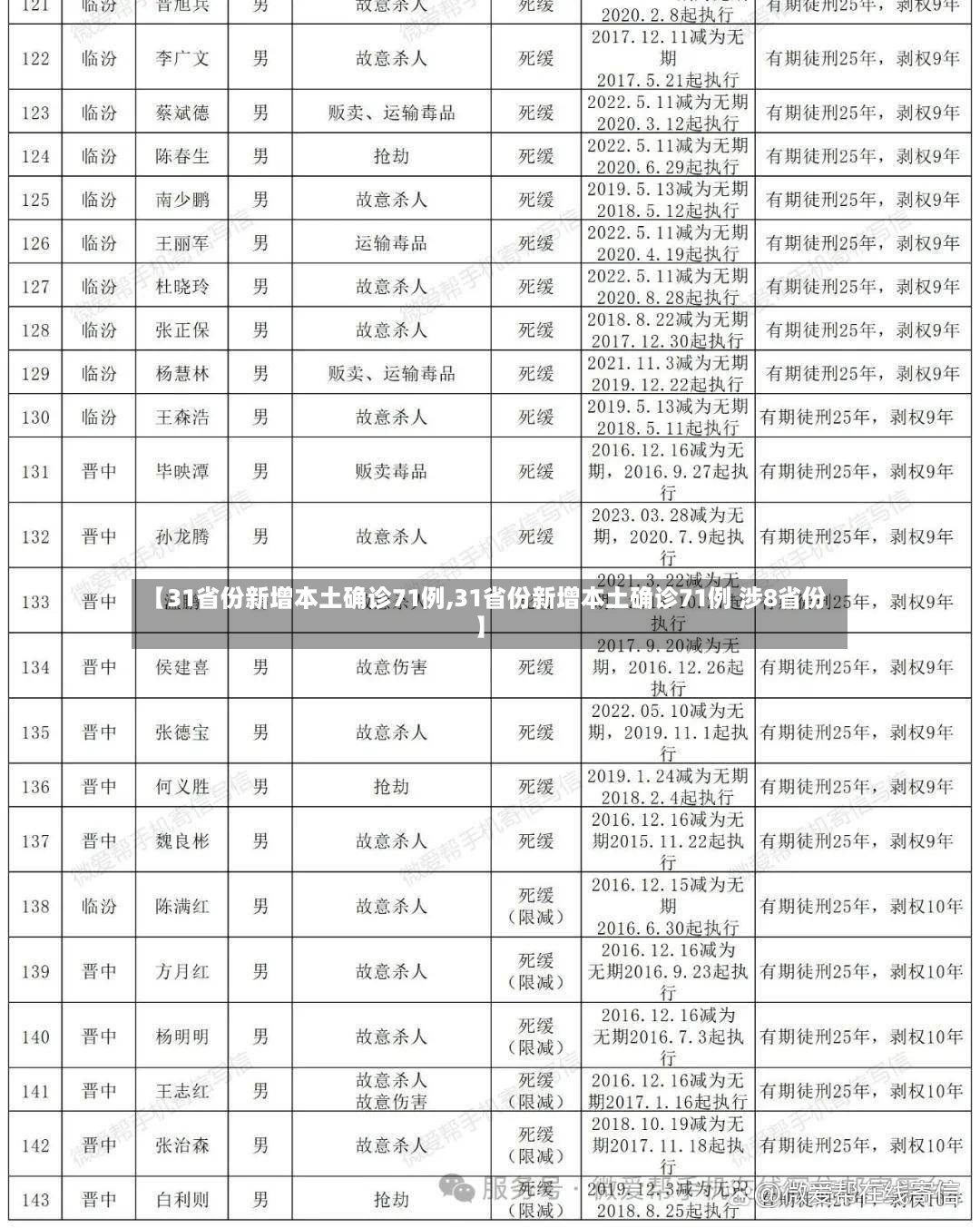 【31省份新增本土确诊71例,31省份新增本土确诊71例 涉8省份】-第2张图片