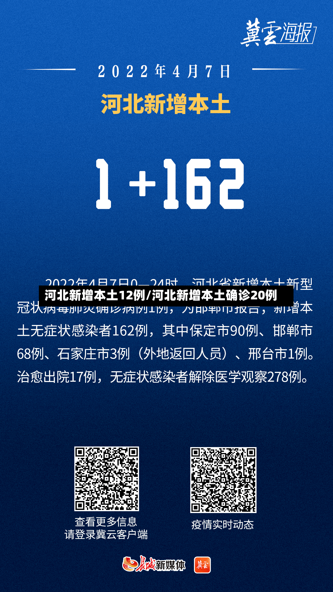 河北新增本土12例/河北新增本土确诊20例