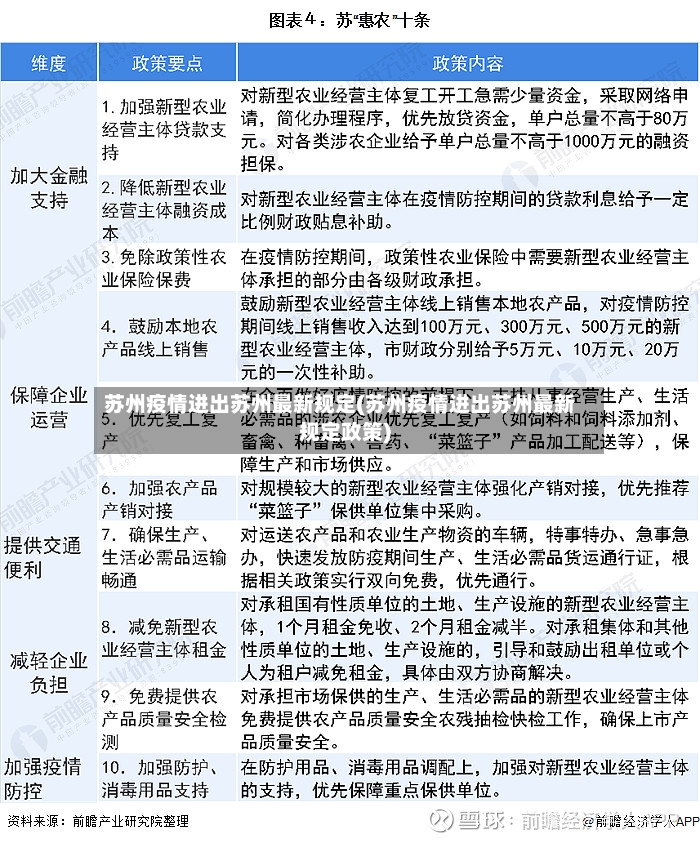 苏州疫情进出苏州最新规定(苏州疫情进出苏州最新规定政策)