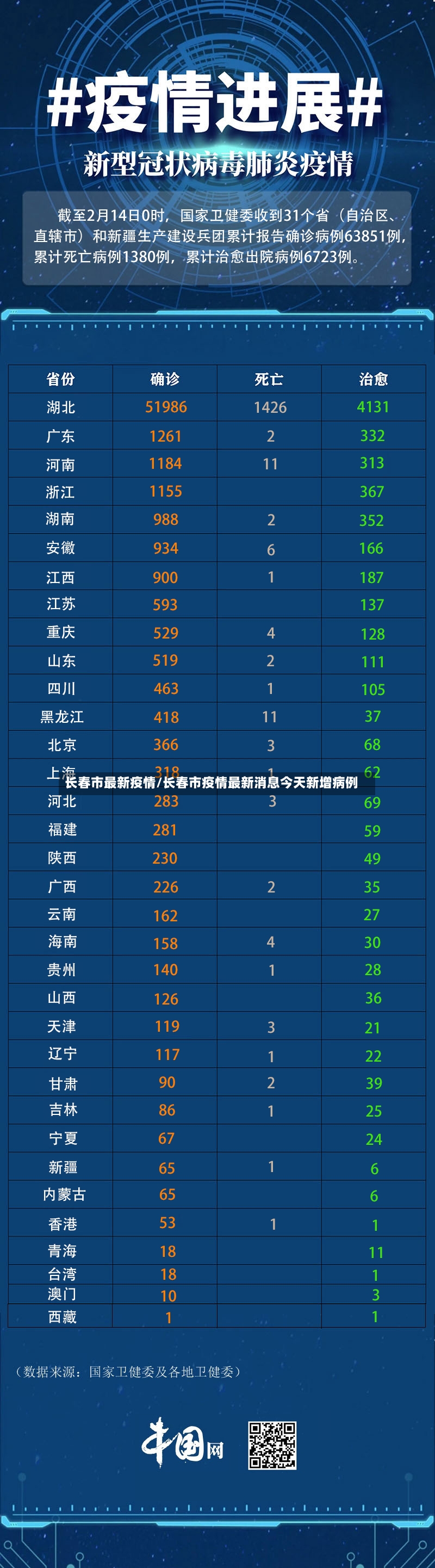 长春市最新疫情/长春市疫情最新消息今天新增病例-第2张图片