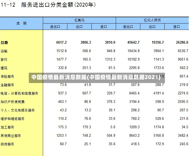 中国疫情最新消息数据(中国疫情最新消息数据2021)