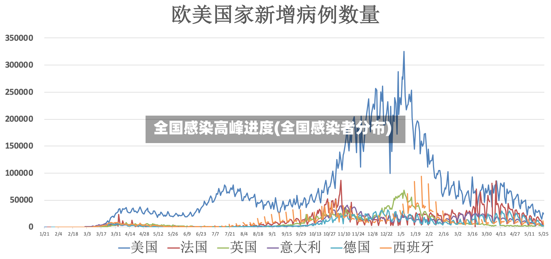全国感染高峰进度(全国感染者分布)-第3张图片