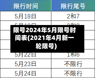 限号2024年5月限号时间表(2021年4月新一轮限号)