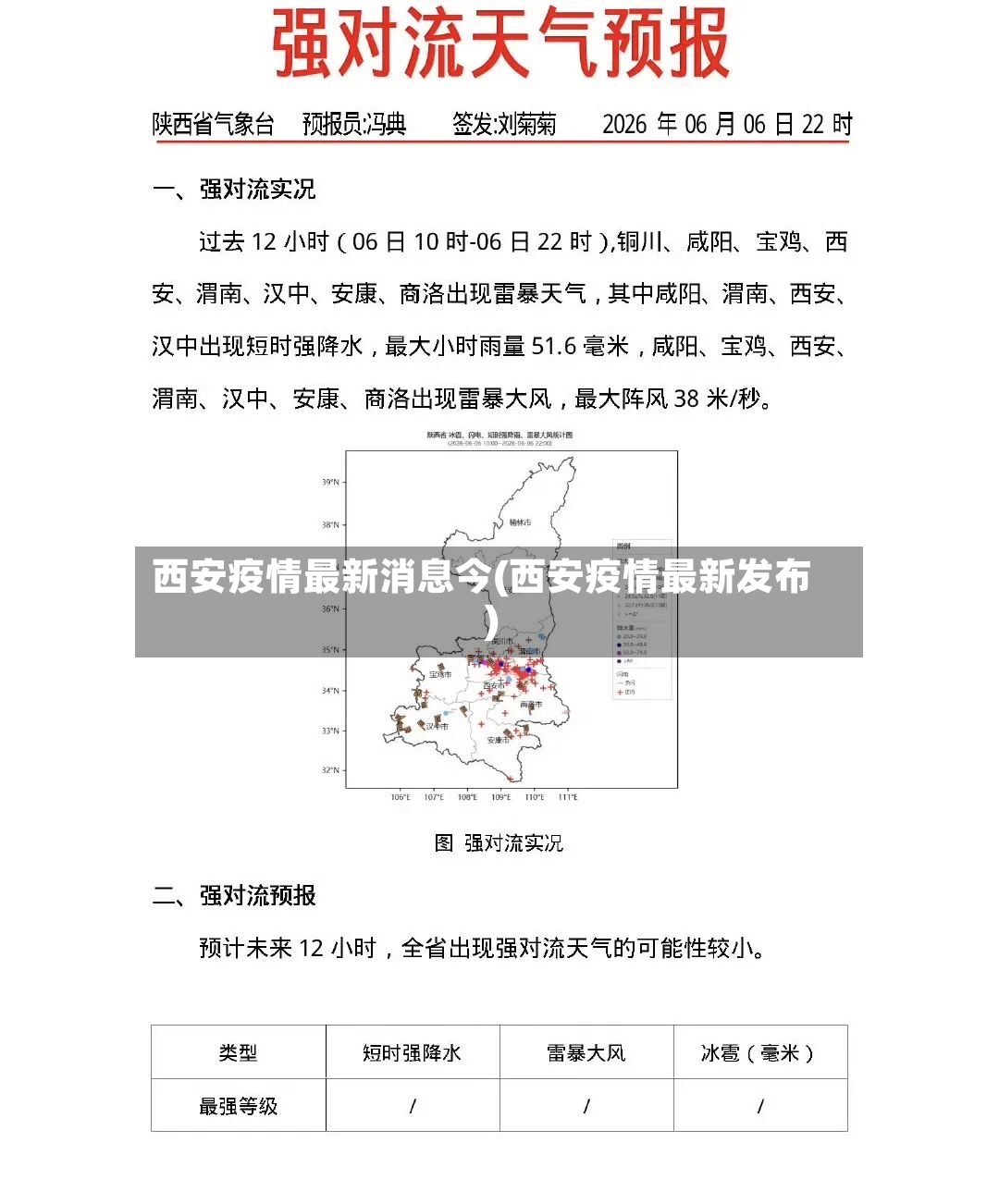 西安疫情最新消息今(西安疫情最新发布)-第2张图片