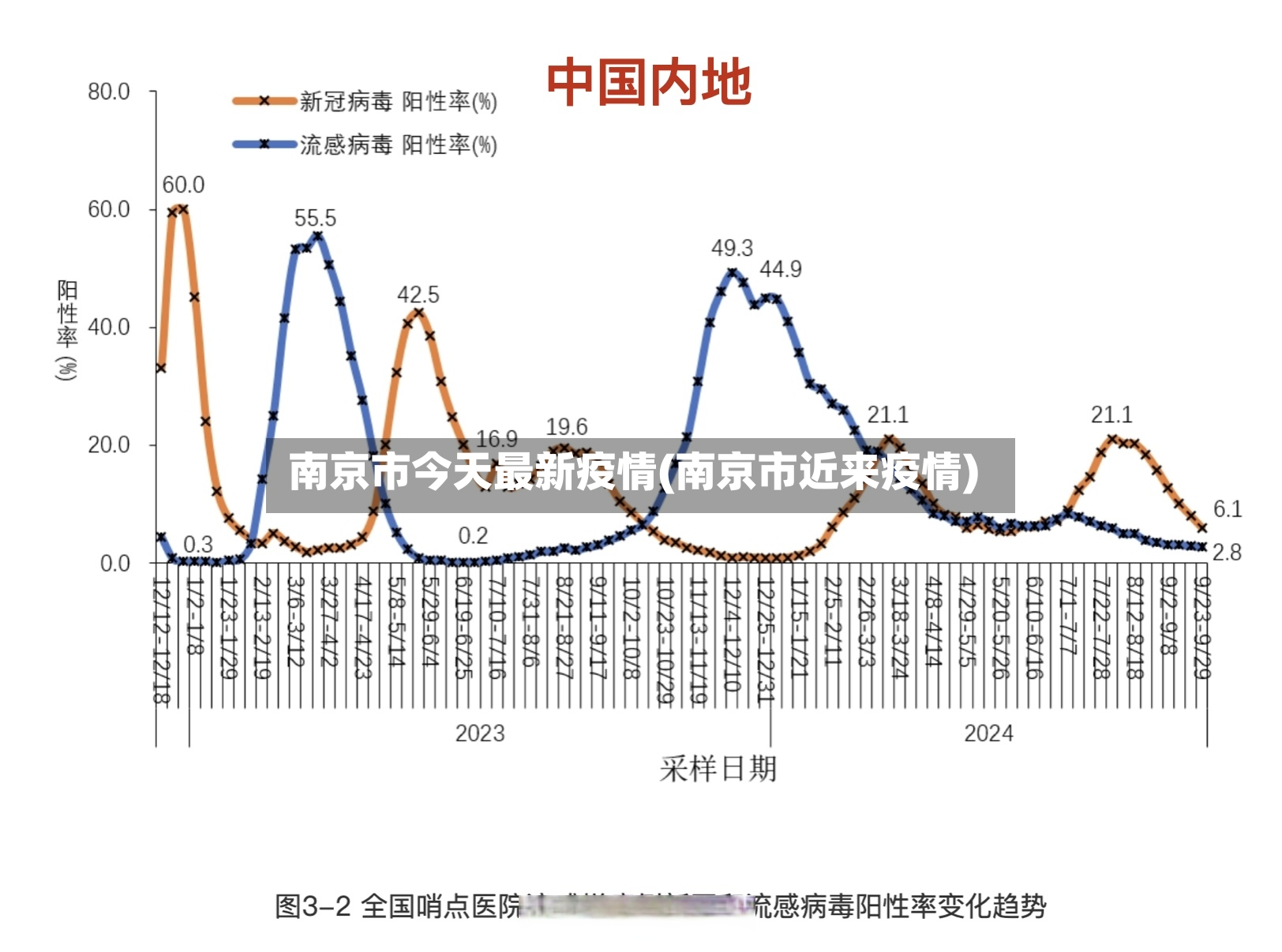 南京市今天最新疫情(南京市近来疫情)-第2张图片