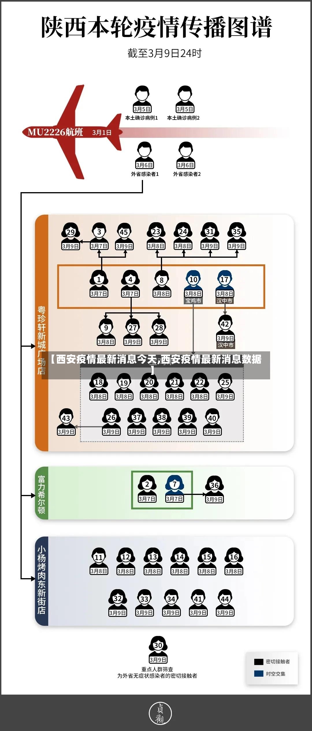 【西安疫情最新消息今天,西安疫情最新消息数据】-第2张图片
