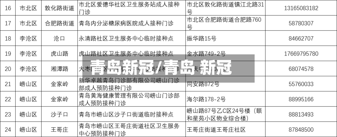 青岛新冠/青岛 新冠