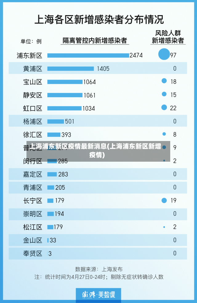 上海浦东新区疫情最新消息(上海浦东新区新增疫情)