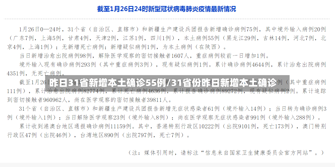 昨日31省新增本土确诊55例/31省份昨日新增本土确诊