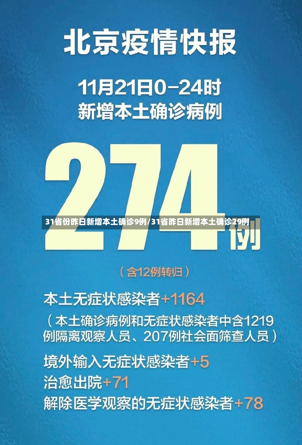 31省份昨日新增本土确诊9例/31省昨日新增本土确诊29例-第2张图片