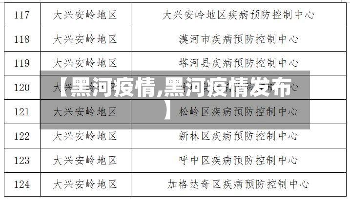 【黑河疫情,黑河疫情发布】
