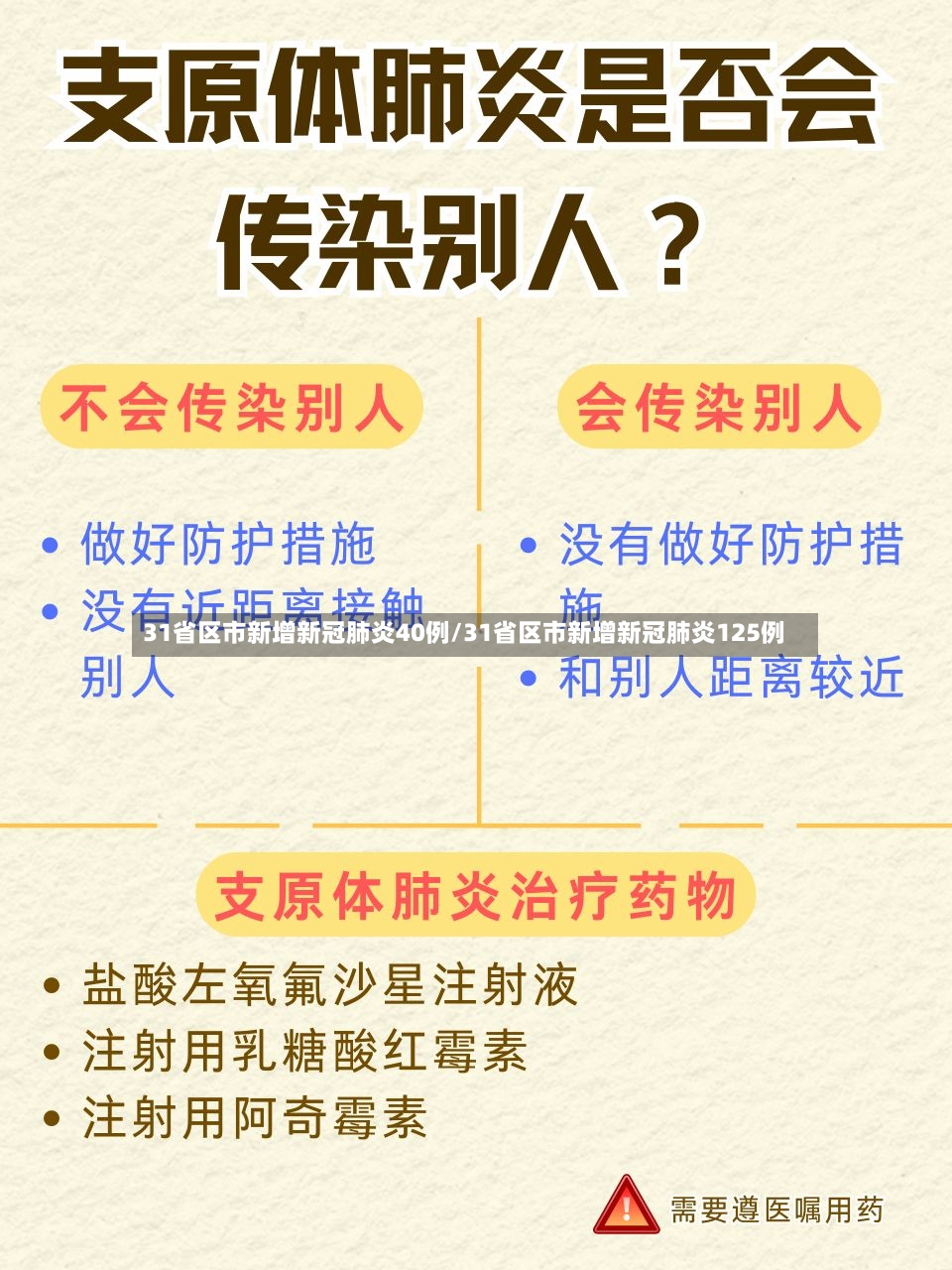 31省区市新增新冠肺炎40例/31省区市新增新冠肺炎125例
