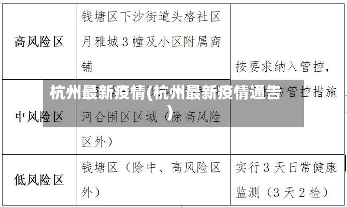 杭州最新疫情(杭州最新疫情通告)-第2张图片