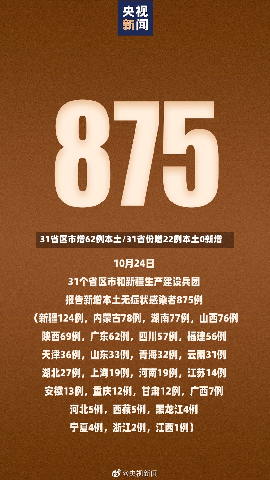 31省区市增62例本土/31省份增22例本土0新增