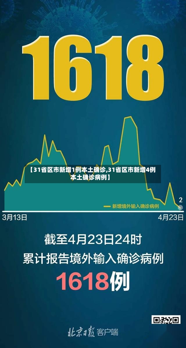 【31省区市新增1例本土确诊,31省区市新增4例本土确诊病例】-第2张图片