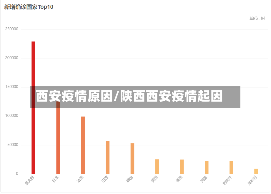西安疫情原因/陕西西安疫情起因-第2张图片