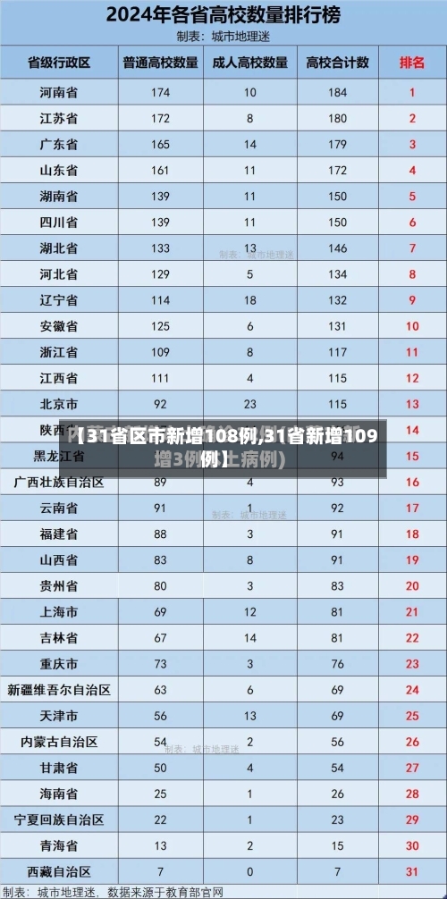 【31省区市新增108例,31省新增109例】-第3张图片