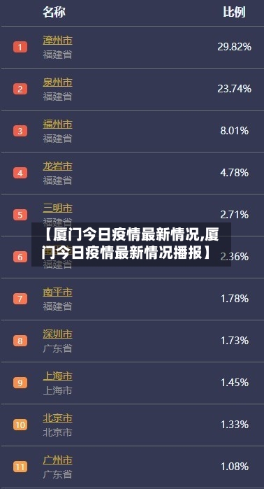 【厦门今日疫情最新情况,厦门今日疫情最新情况播报】