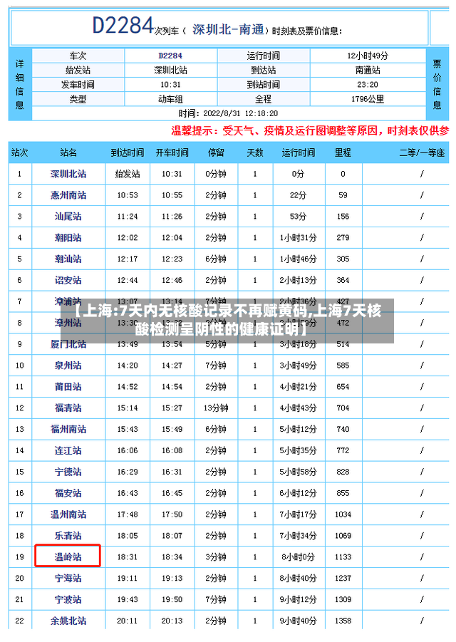 【上海:7天内无核酸记录不再赋黄码,上海7天核酸检测呈阴性的健康证明】