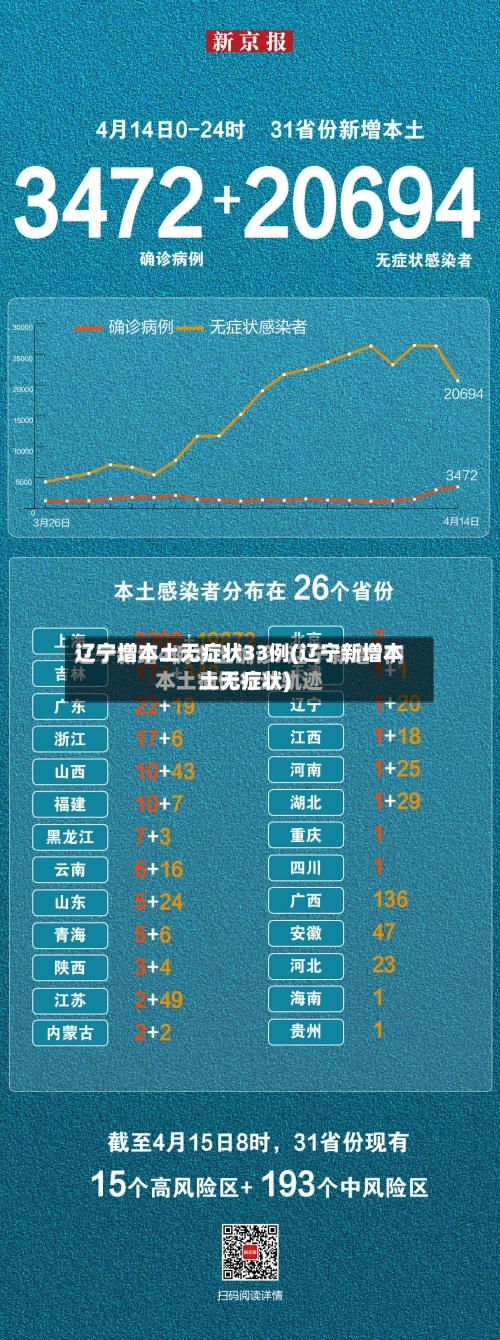 辽宁增本土无症状33例(辽宁新增本土无症状)-第3张图片
