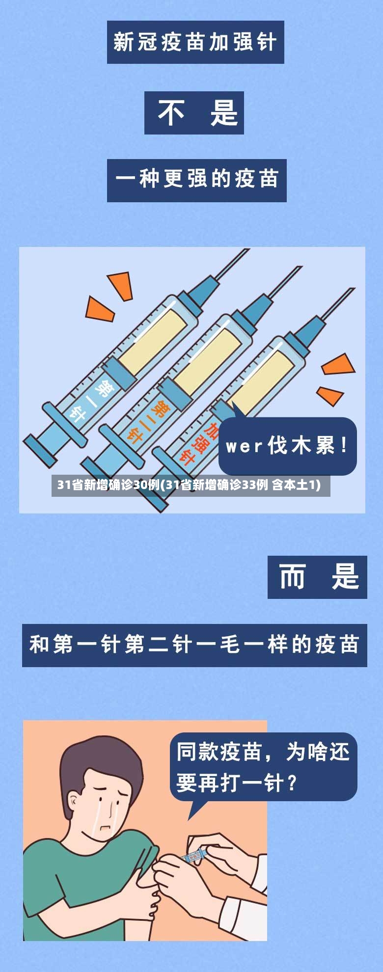 31省新增确诊30例(31省新增确诊33例 含本土1)