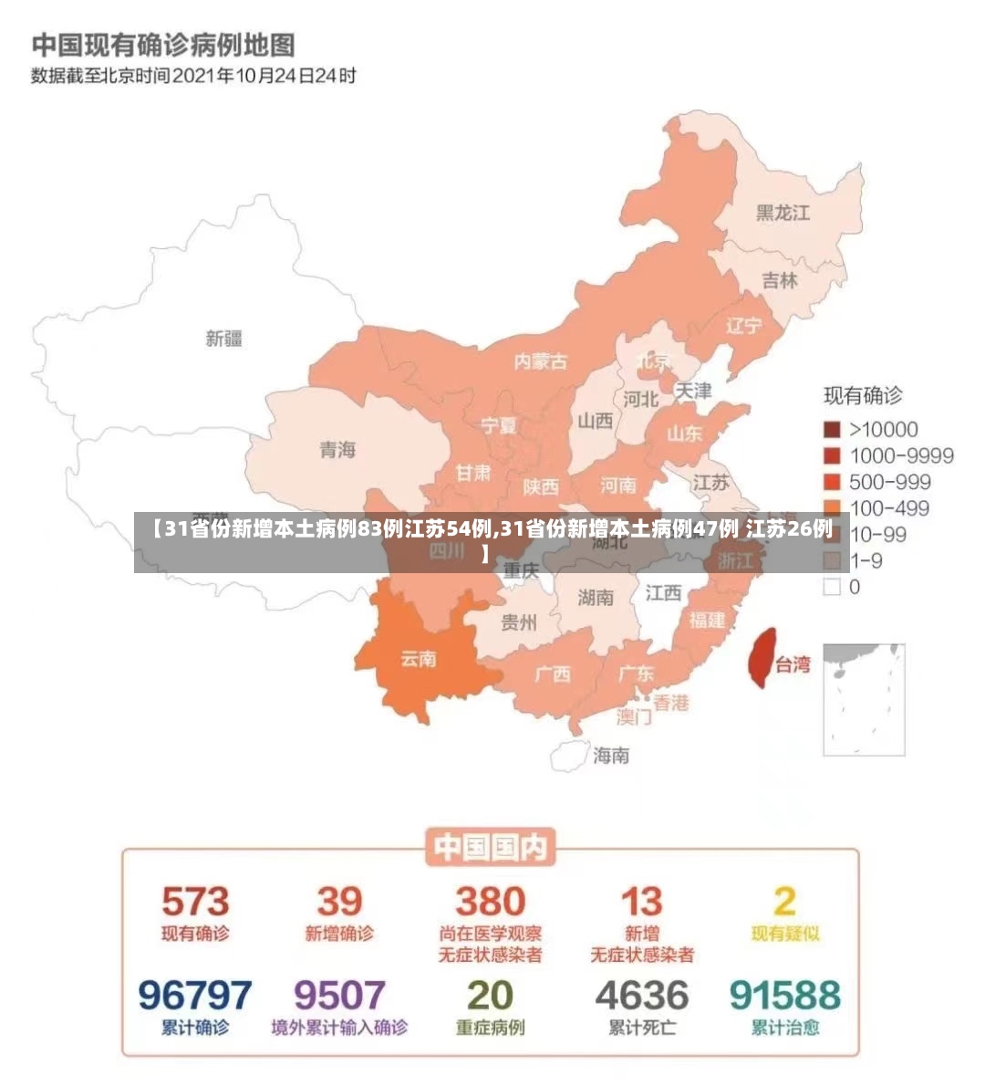 【31省份新增本土病例83例江苏54例,31省份新增本土病例47例 江苏26例】