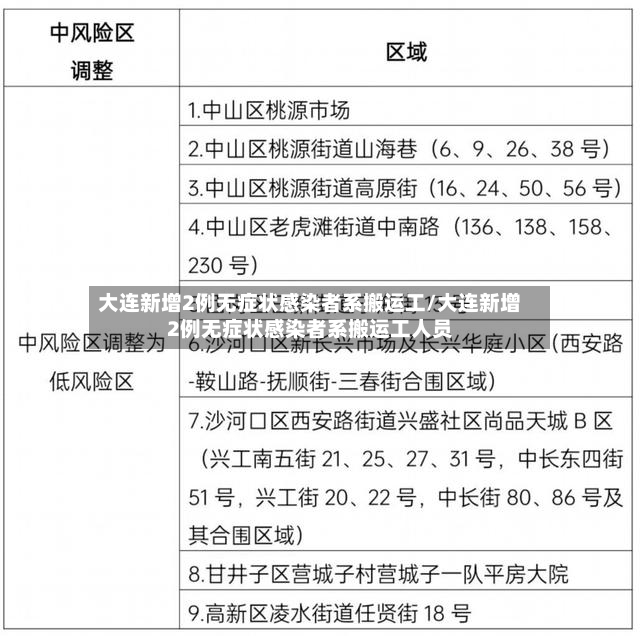 大连新增2例无症状感染者系搬运工/大连新增2例无症状感染者系搬运工人员