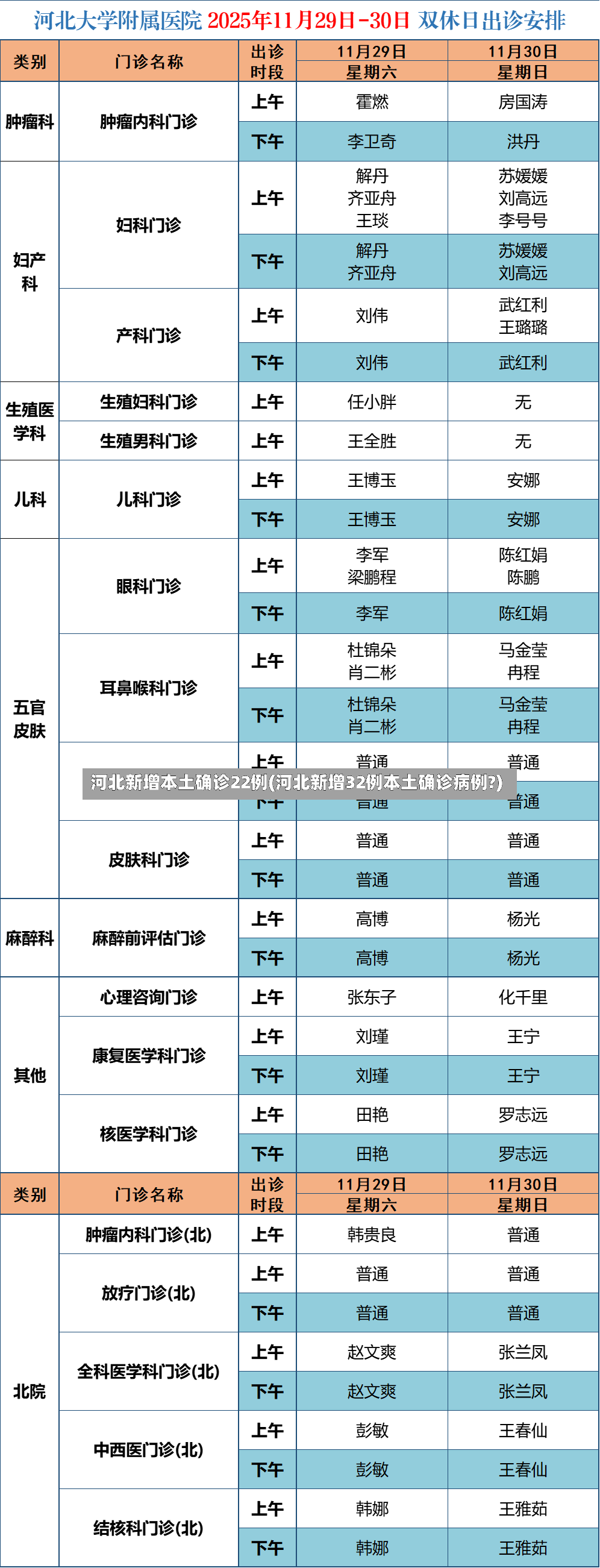 河北新增本土确诊22例(河北新增32例本土确诊病例?)