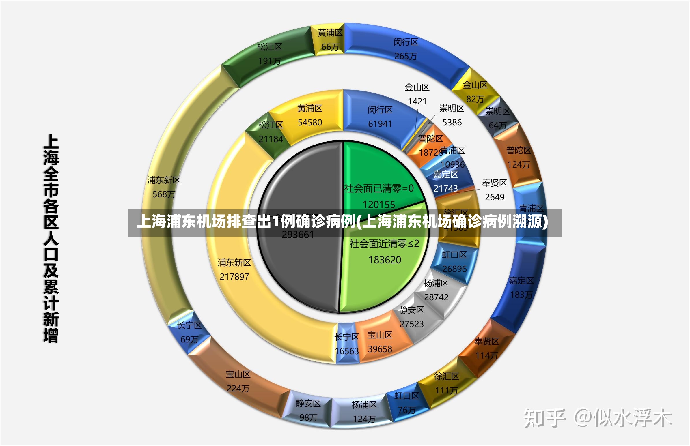 上海浦东机场排查出1例确诊病例(上海浦东机场确诊病例溯源)
