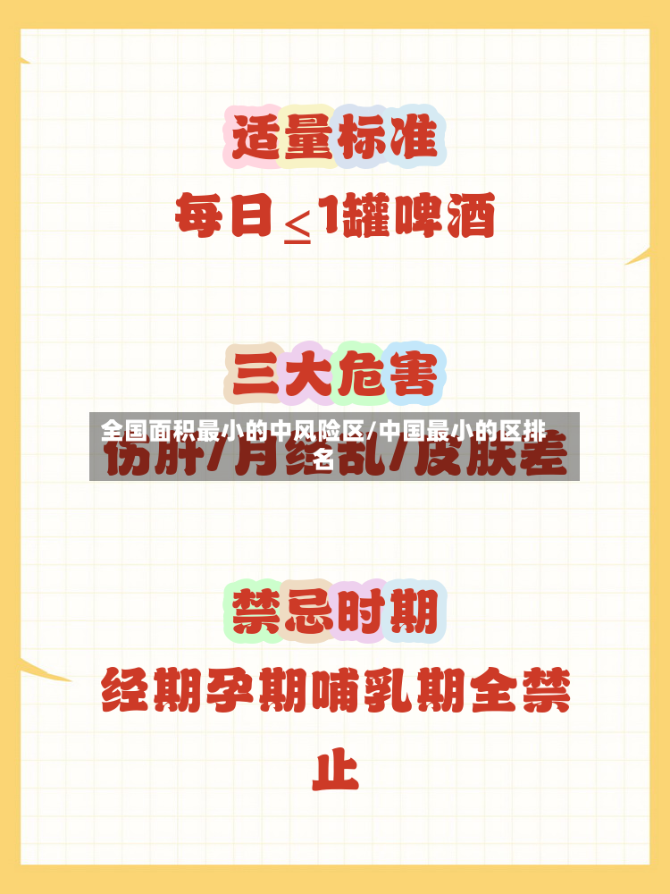 全国面积最小的中风险区/中国最小的区排名