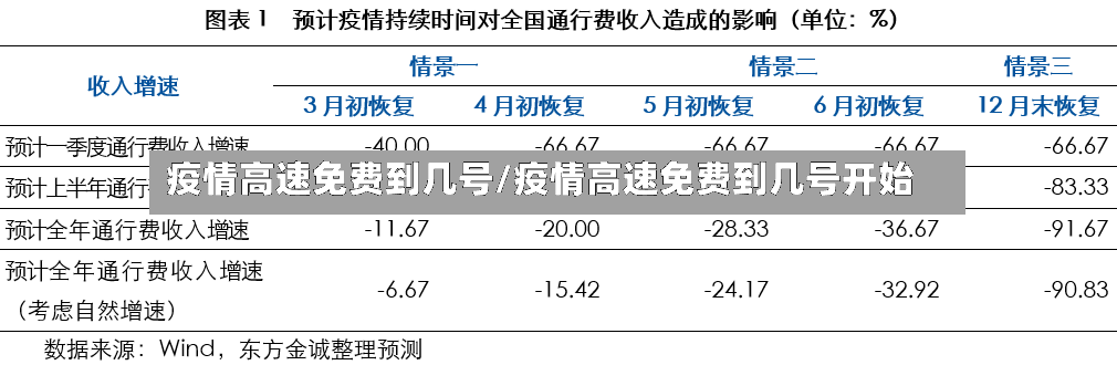 疫情高速免费到几号/疫情高速免费到几号开始-第2张图片