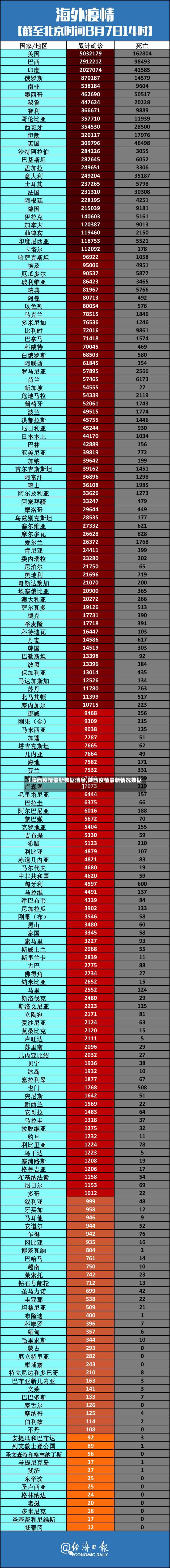 【陕西疫情最新数据消息,陕西疫情最新情况数据】-第2张图片