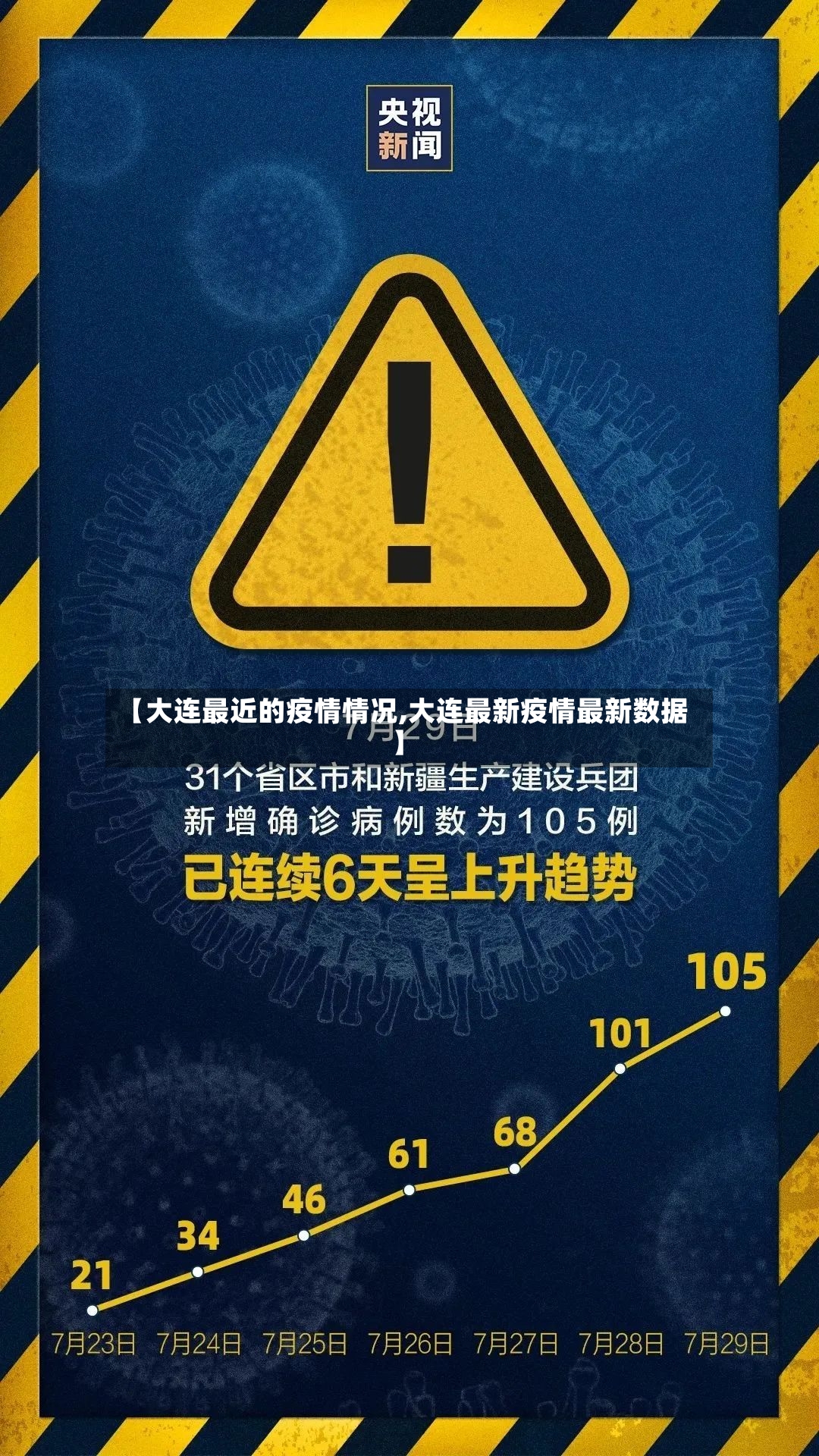 【大连最近的疫情情况,大连最新疫情最新数据】