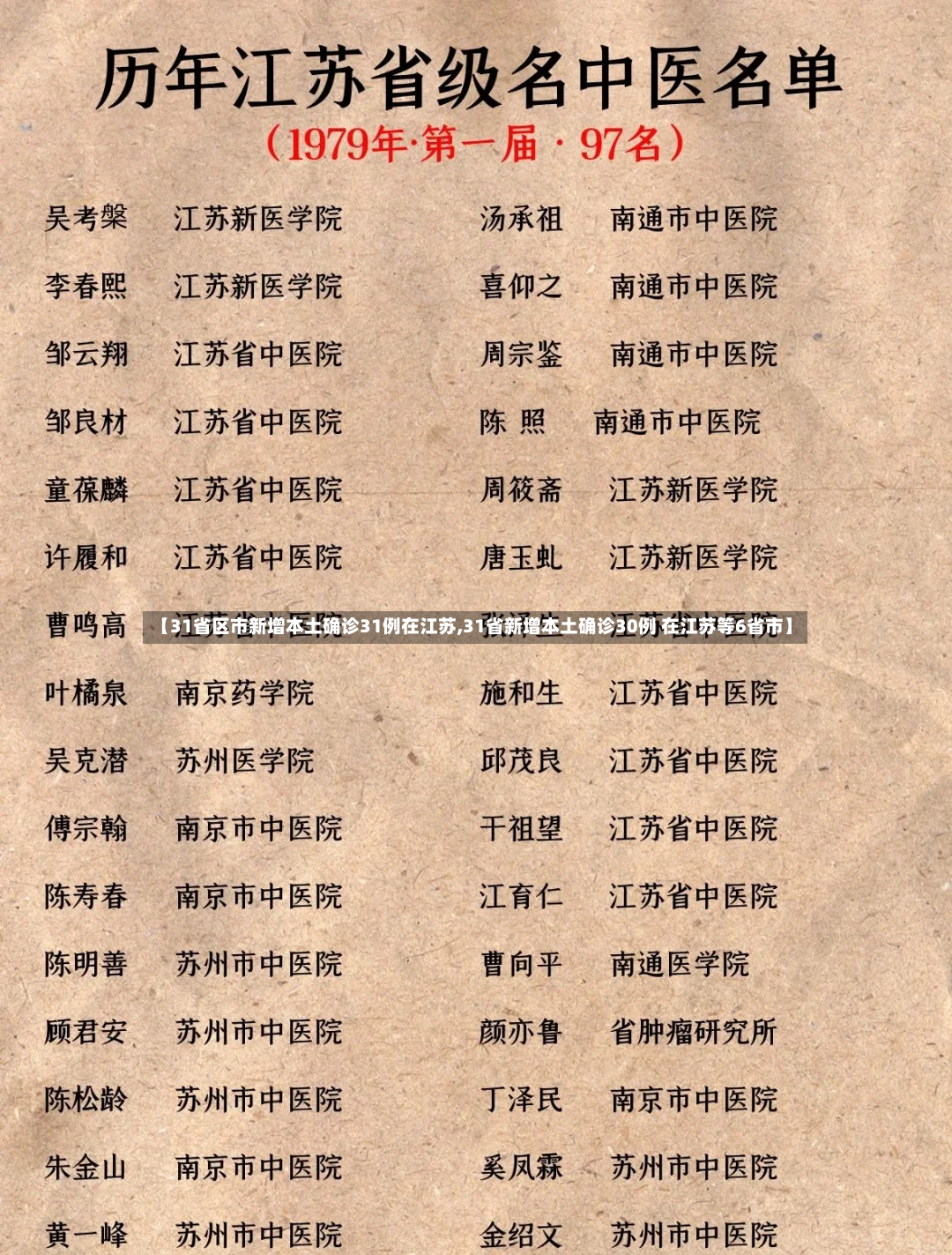 【31省区市新增本土确诊31例在江苏,31省新增本土确诊30例 在江苏等6省市】