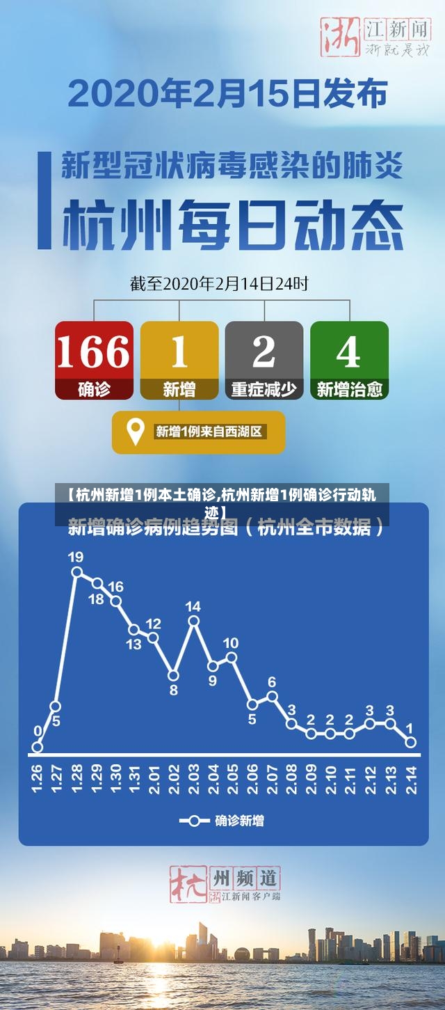 【杭州新增1例本土确诊,杭州新增1例确诊行动轨迹】-第2张图片