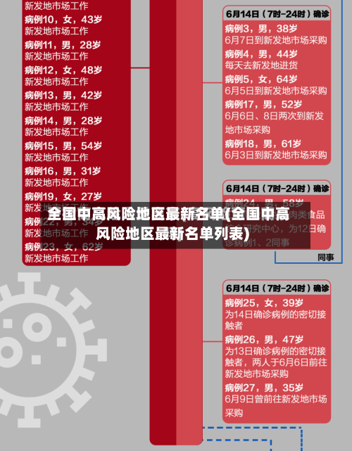 全国中高风险地区最新名单(全国中高风险地区最新名单列表)-第2张图片
