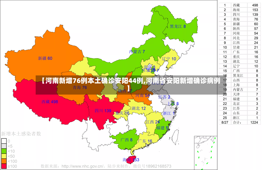 【河南新增76例本土确诊安阳44例,河南省安阳新增确诊病例】