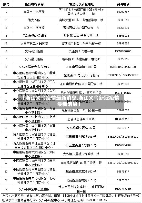 【浙江义乌疫情最新消息,浙江义乌新冠疫情最新消息】-第2张图片