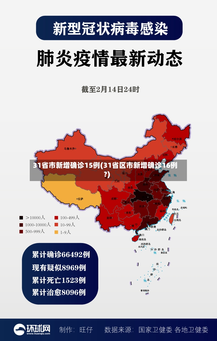 31省市新增确诊15例(31省区市新增确诊16例?)