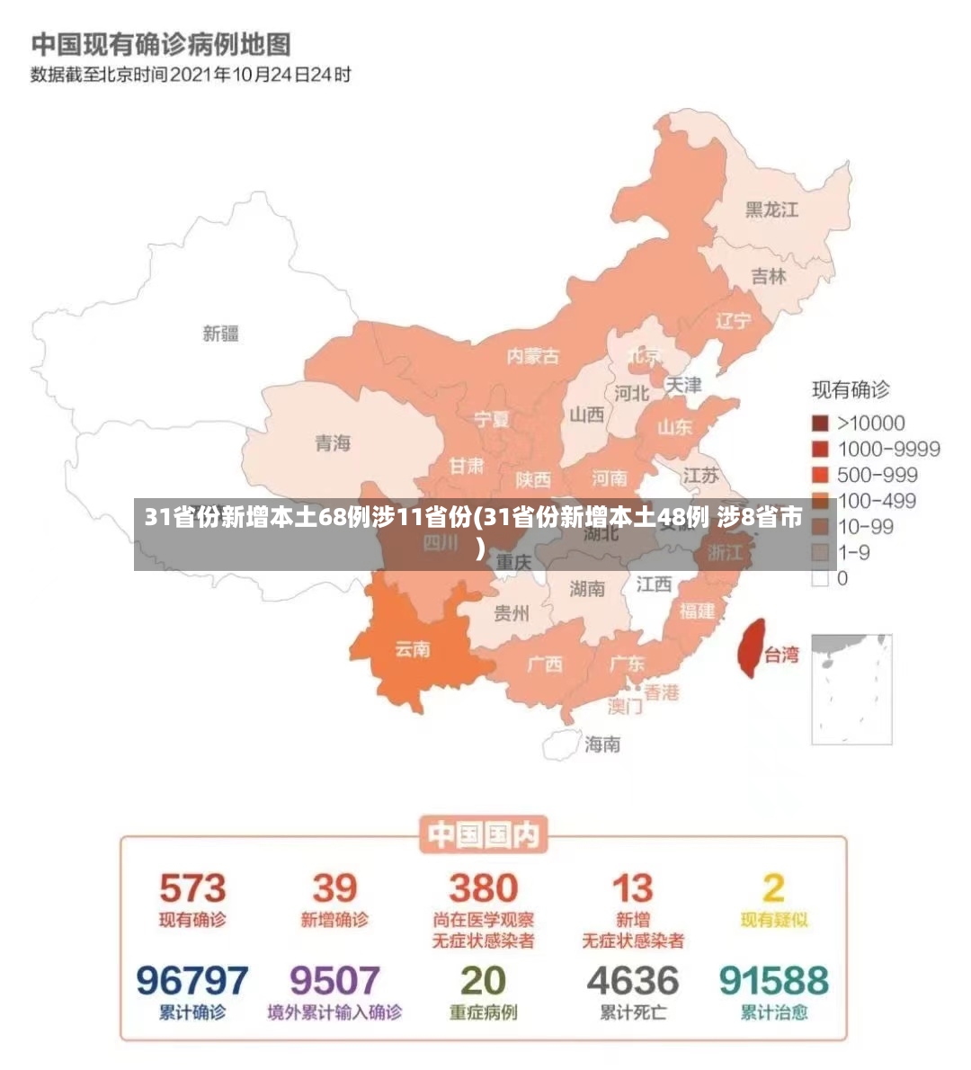 31省份新增本土68例涉11省份(31省份新增本土48例 涉8省市)-第3张图片