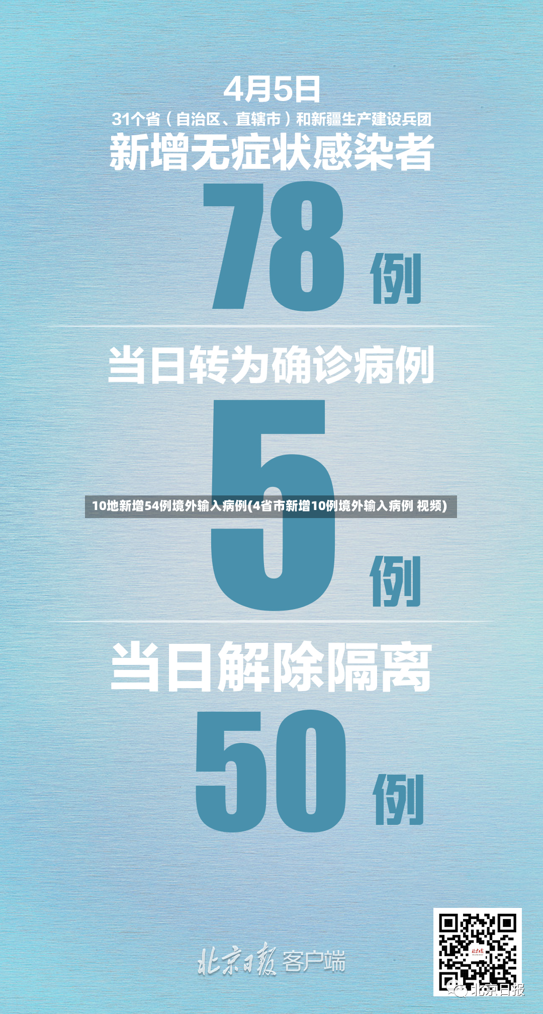 10地新增54例境外输入病例(4省市新增10例境外输入病例 视频)